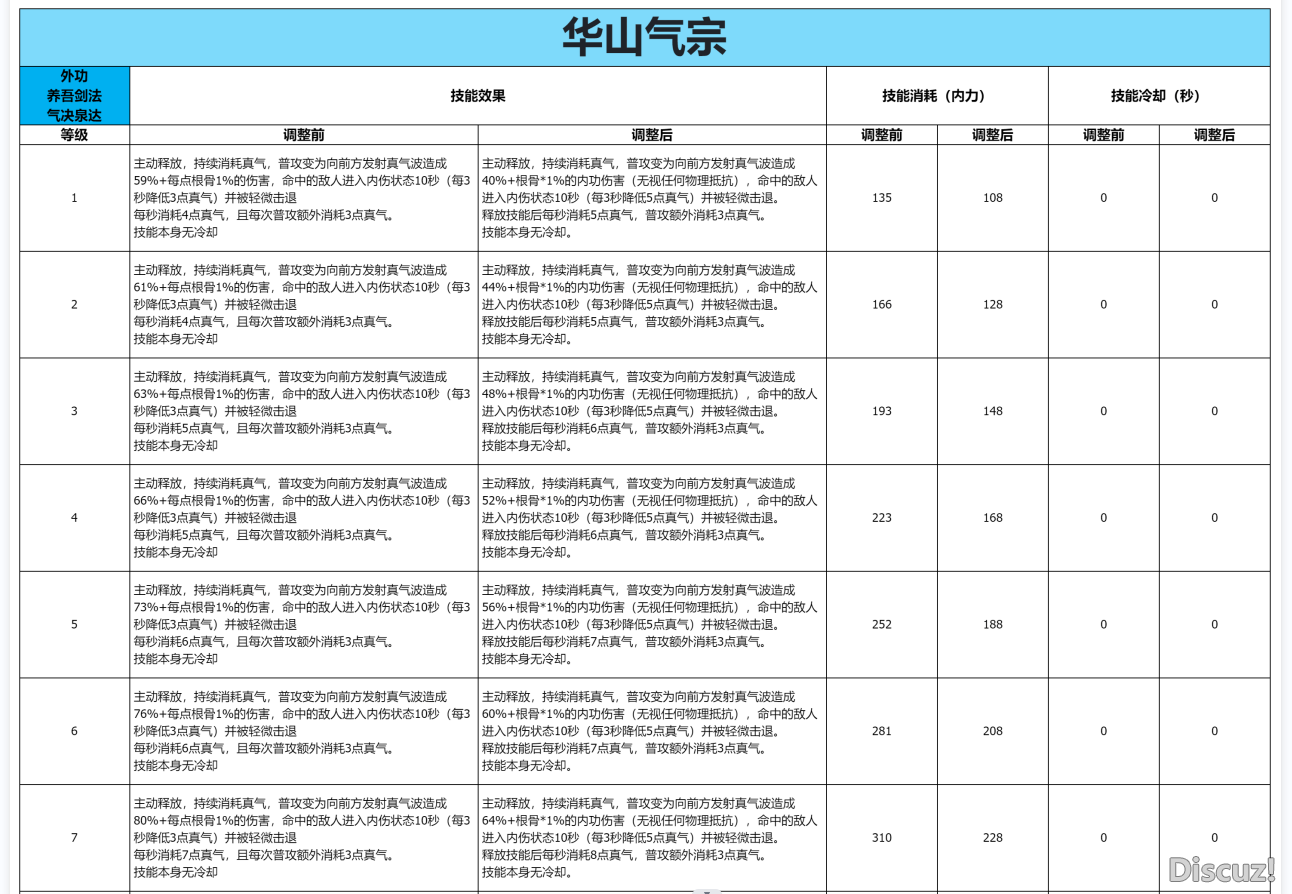 华山气宗（1）.png